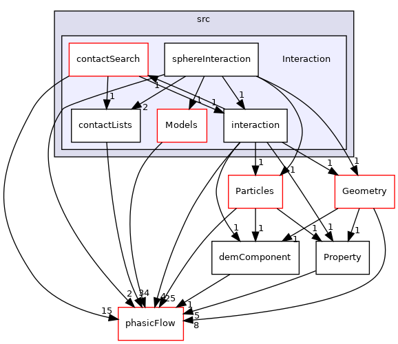 src/Interaction