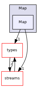 src/phasicFlow/containers/Map/Map
