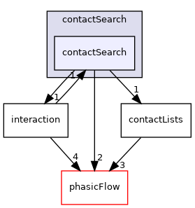 src/Interaction/contactSearch/contactSearch