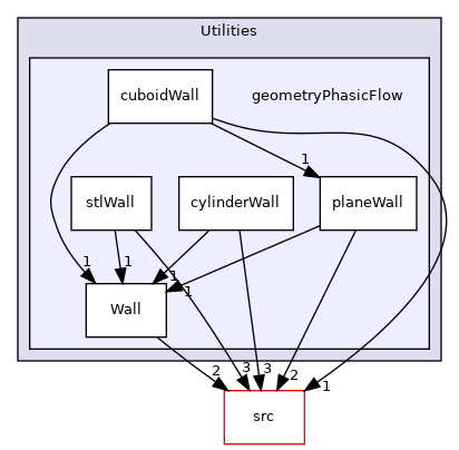 utilities/Utilities/geometryPhasicFlow