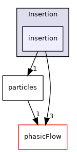 src/Particles/Insertion/insertion