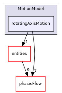 src/MotionModel/rotatingAxisMotion
