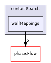 src/Interaction/contactSearch/wallMappings