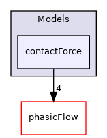 src/Interaction/Models/contactForce