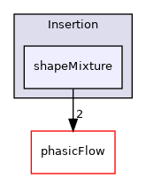 src/Particles/Insertion/shapeMixture