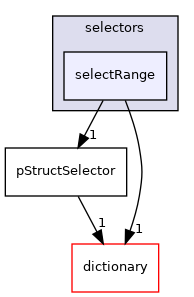 src/phasicFlow/structuredData/pointStructure/selectors/selectRange