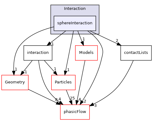 src/Interaction/sphereInteraction