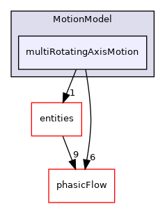 src/MotionModel/multiRotatingAxisMotion