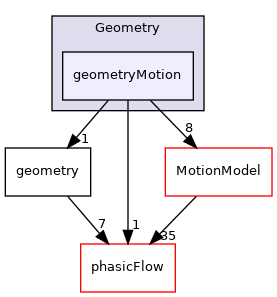 src/Geometry/geometryMotion
