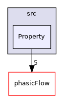 src/Property