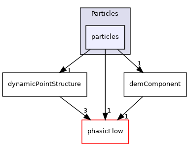 src/Particles/particles