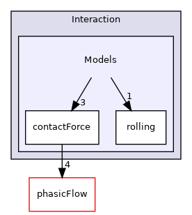 src/Interaction/Models