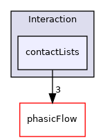 src/Interaction/contactLists