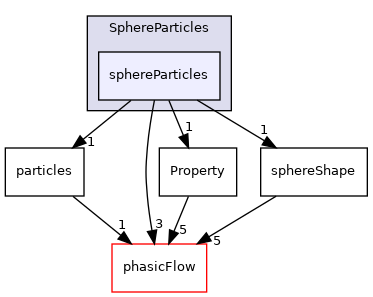 src/Particles/SphereParticles/sphereParticles