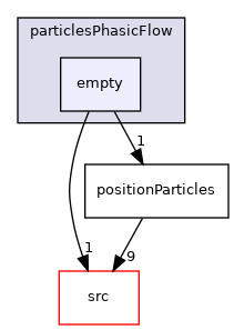 utilities/particlesPhasicFlow/empty