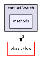 src/Interaction/contactSearch/methods