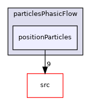 utilities/particlesPhasicFlow/positionParticles