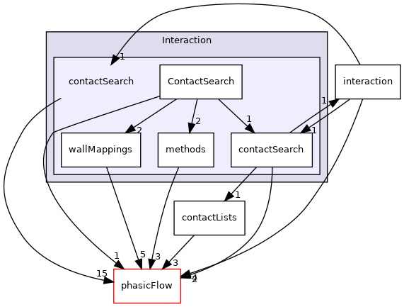 src/Interaction/contactSearch