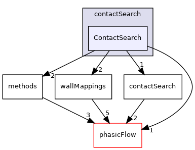 src/Interaction/contactSearch/ContactSearch