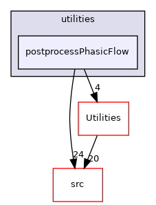 utilities/postprocessPhasicFlow