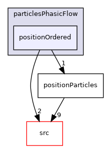 utilities/particlesPhasicFlow/positionOrdered