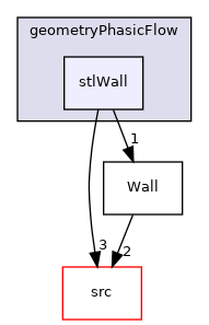 utilities/Utilities/geometryPhasicFlow/stlWall