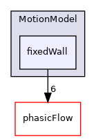 src/MotionModel/fixedWall