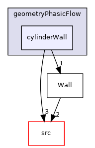 utilities/Utilities/geometryPhasicFlow/cylinderWall