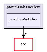 utilities/particlesPhasicFlow/positionParticles
