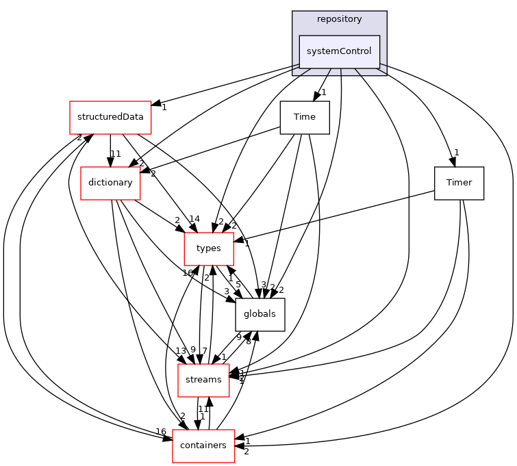 src/phasicFlow/repository/systemControl