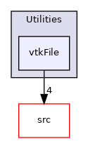 utilities/Utilities/vtkFile