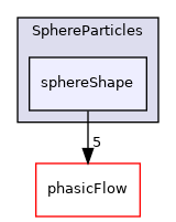 src/Particles/SphereParticles/sphereShape