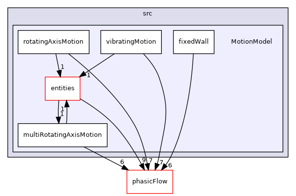 src/MotionModel