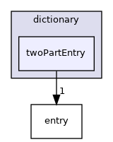 src/phasicFlow/dictionary/twoPartEntry