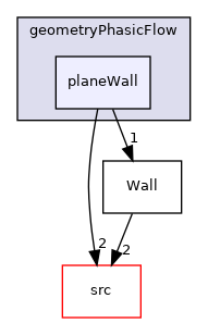 utilities/Utilities/geometryPhasicFlow/planeWall