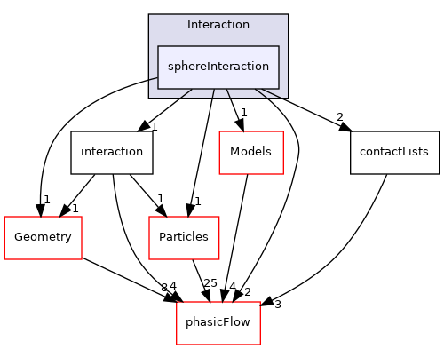 src/Interaction/sphereInteraction