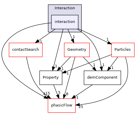 src/Interaction/interaction