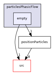 utilities/particlesPhasicFlow/empty