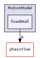 src/MotionModel/fixedWall