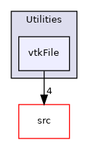 utilities/Utilities/vtkFile