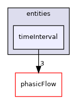 src/MotionModel/entities/timeInterval
