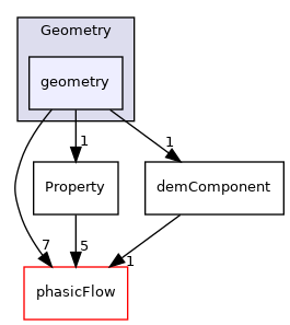 src/Geometry/geometry