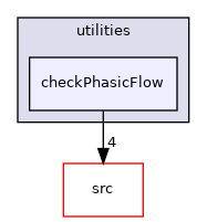 utilities/checkPhasicFlow