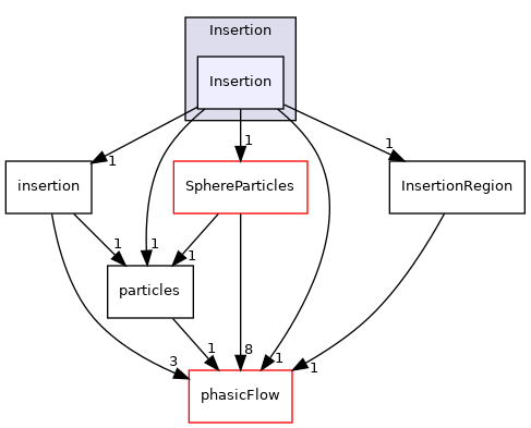 src/Particles/Insertion/Insertion
