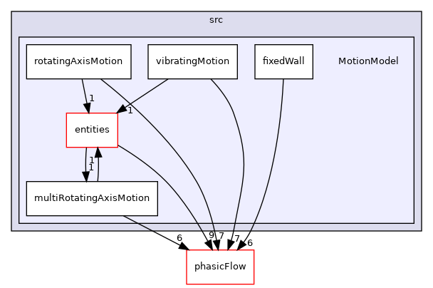src/MotionModel