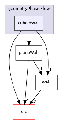 utilities/Utilities/geometryPhasicFlow/cuboidWall