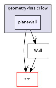 utilities/Utilities/geometryPhasicFlow/planeWall