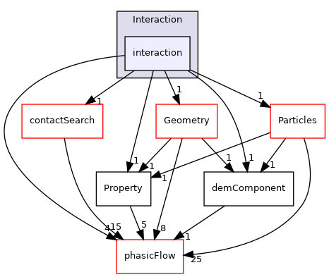 src/Interaction/interaction