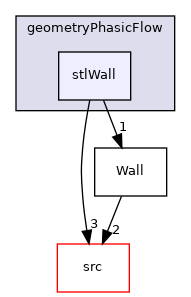 utilities/Utilities/geometryPhasicFlow/stlWall