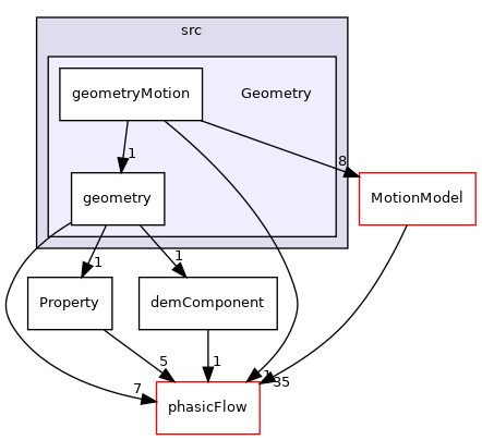 src/Geometry